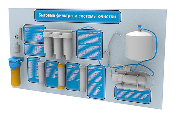 Стенд-планшет "Бытовые фильтры и системы очистки"