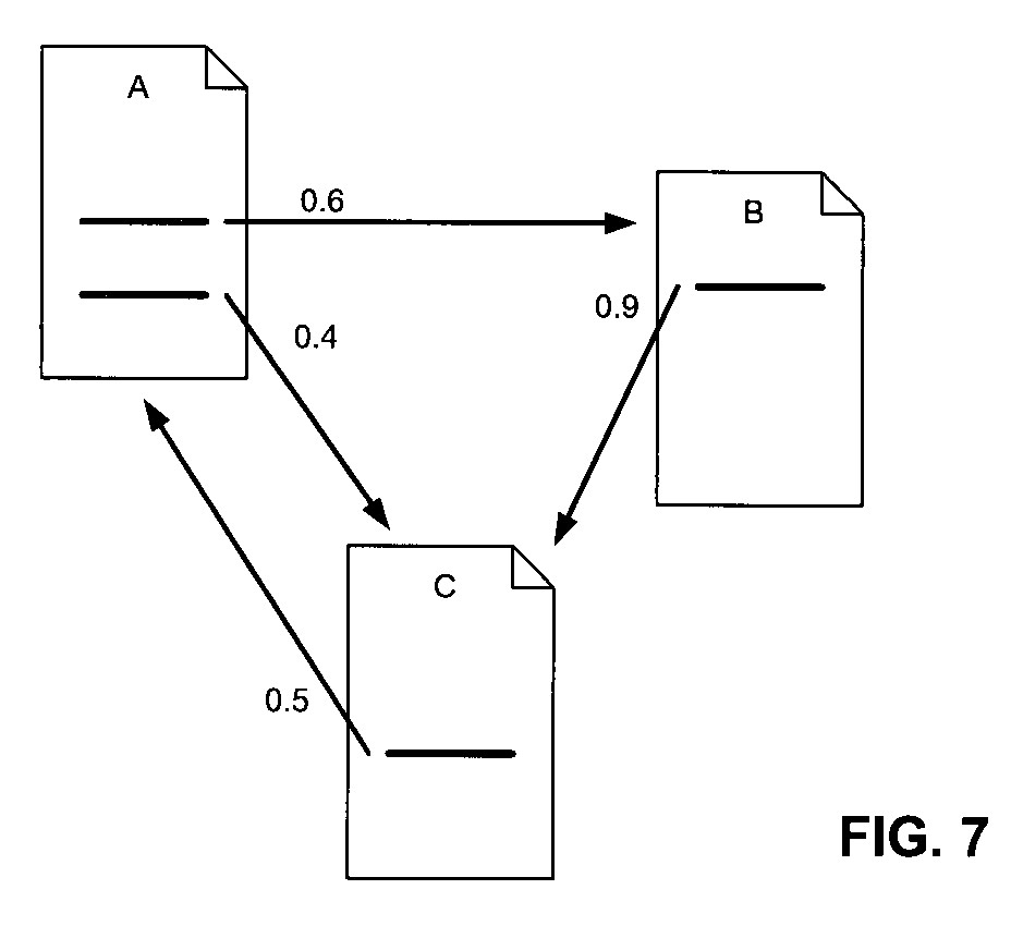 Модель присвоения ранга ссылке - Google